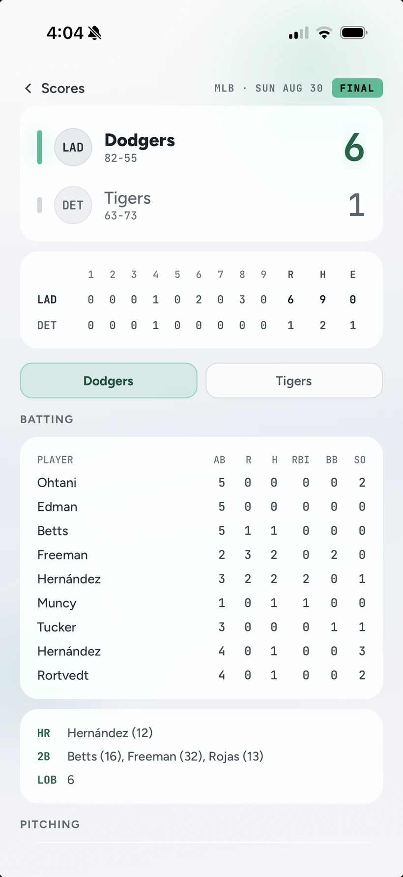 scorechecker's full box score for a finished Dodgers versus Tigers game, light theme