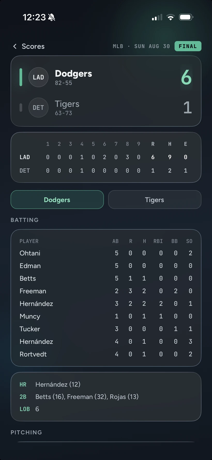 scorechecker's full box score for a finished Dodgers versus Tigers game, dark theme