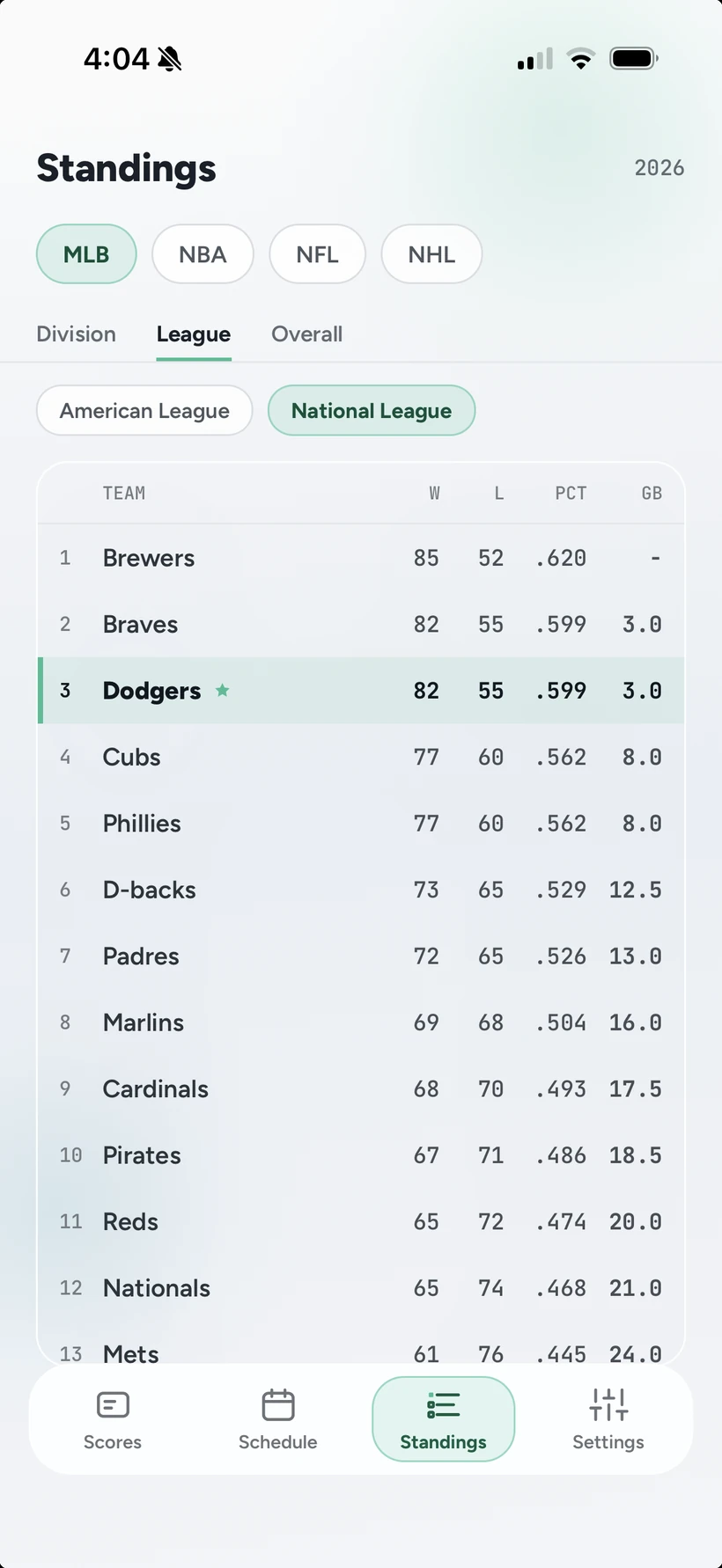 scorechecker's standings screen showing the MLB National League, light theme